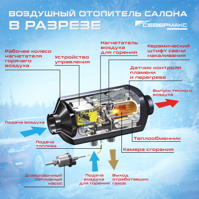 разрез