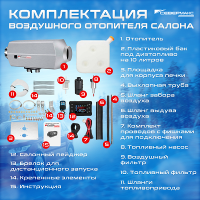 органы управления органы управления
